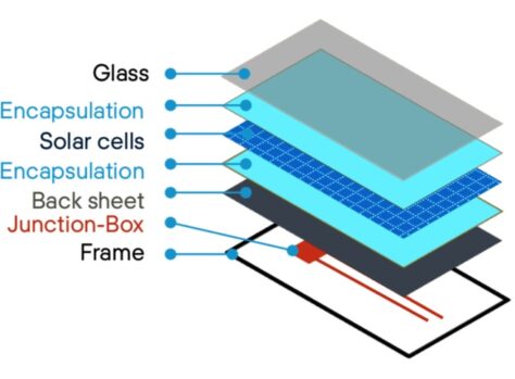 solar panels parts components