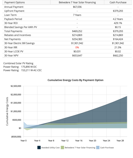los-angeles-commercial-financing