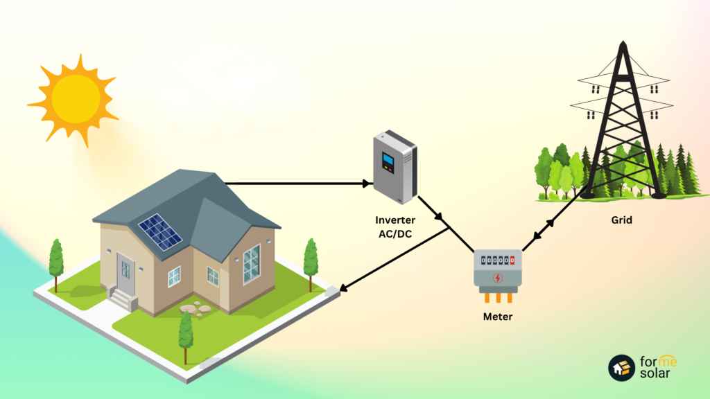 net metering