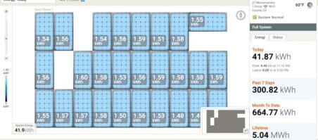 panel level performance tracking