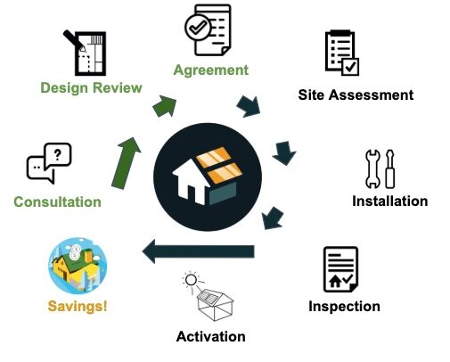 forme impact all in one agreement site assessment