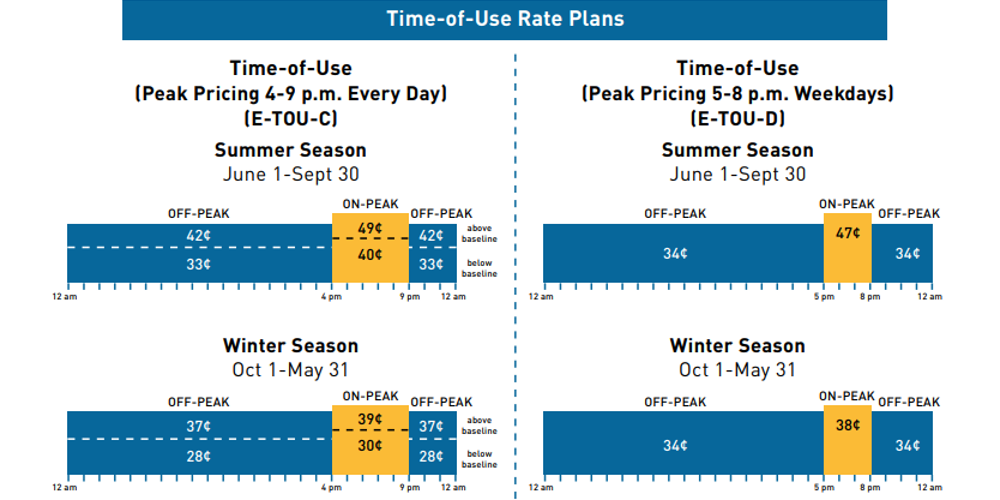 An auto-generated chart showing the time of sale for a home.