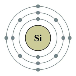 silicon atom 