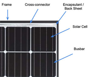 Read more about the article Solar Energy System Parts