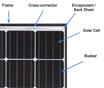 Solar Panel Components