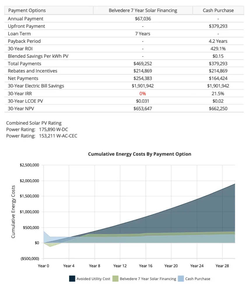 los-angeles-commercial-financing