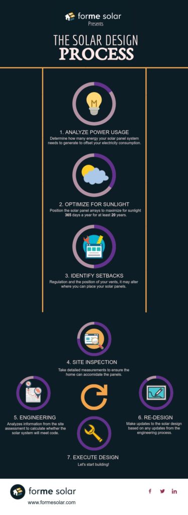 solar panel design process