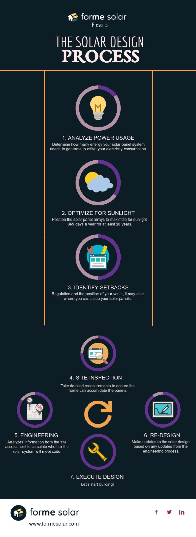 What do solar installers do? What to expect when you go solar