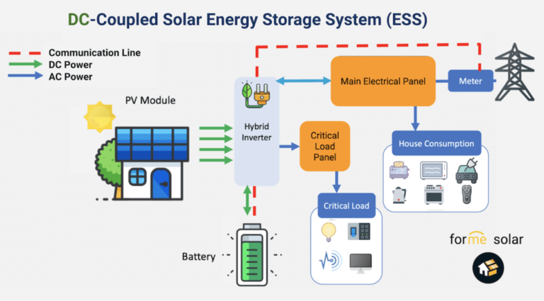 101 Guide To Solar Batteries - How Do Solar Batteries Work?