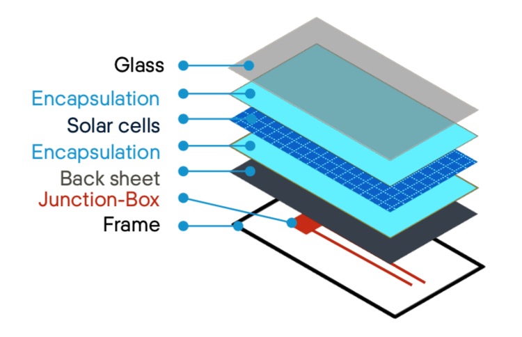 solar panels parts components