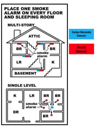 smoke detector example