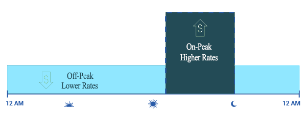 tier rate plan tou forme off peak