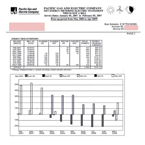 energy statement california