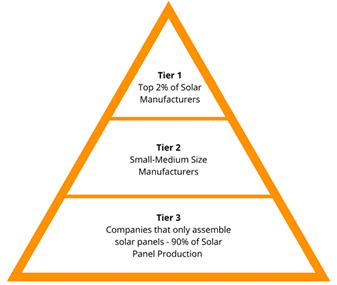 solar panel tiers