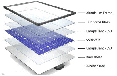 what are solar panels made of. components