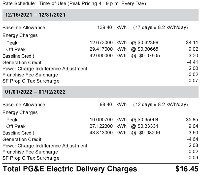 A table displaying the total electric delivery charges on your Solar bill.