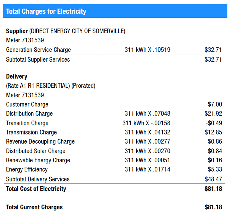 A table displaying the total charges for electricity on your Solar bill.
