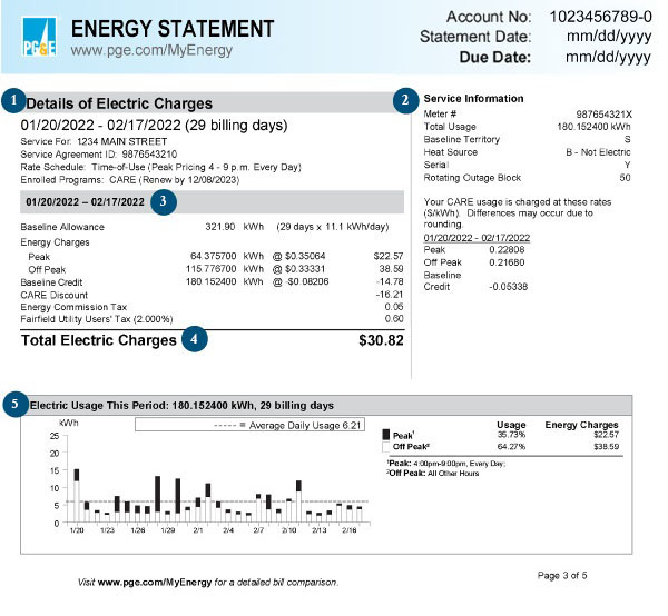 A sample solar bill for understanding your energy statement for a home.