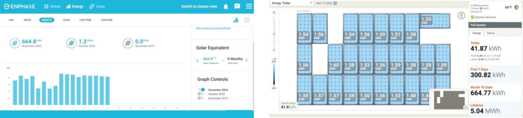 Enphase Solar Production Monitoring