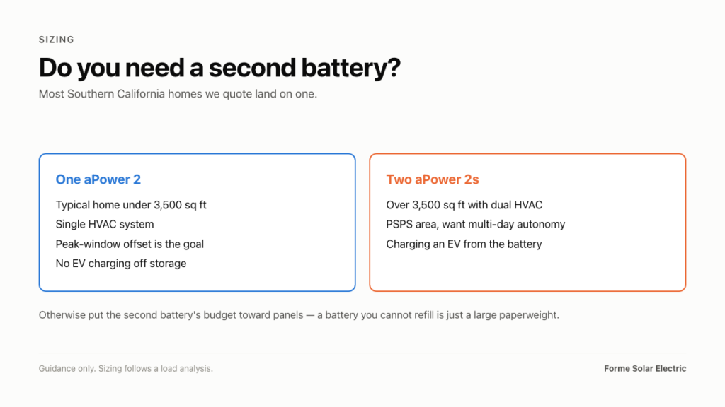 FranklinWH aPower 2: What Southern California Homeowners Should Know Before Buying 21 Comparison chart for one versus two FranklinWH aPower 2 home batteries, listing ideal home sizes, EV charging options, and system features for each. Text at bottom notes guidance only for Southern California homeowners.