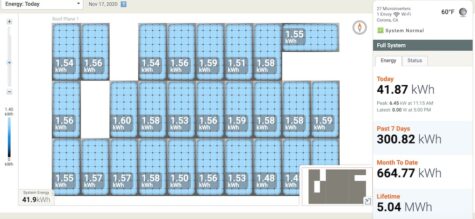 Enphase Monitoring Panel Level panel level performance tracking