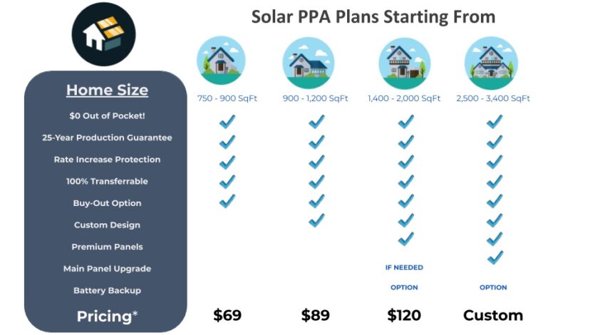 solar-ppa-lease-rates