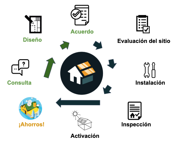 Vietnamese 3 spanish orme solar espanol all in one consulta solares paneles