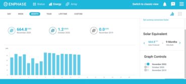 solar enphase monitoring solar energy system