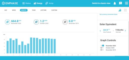 solar enphase monitoring solar energy system