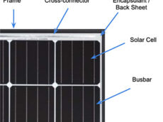 Solar Panel Components