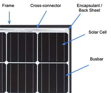 Solar-Panel-Components Solar Panel Components