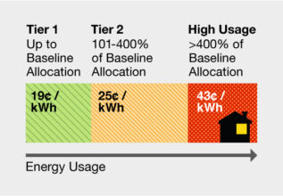 Irvine 4 tiered-rate-plan-sce