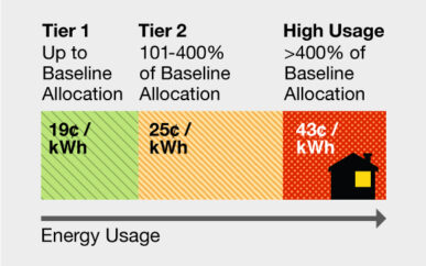 tiered-rate-plan-sce