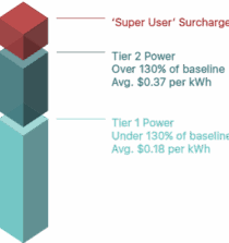 grid pricing san diego