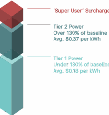 grid pricing san diego