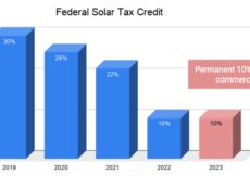 itc federal solar tax credit commercial