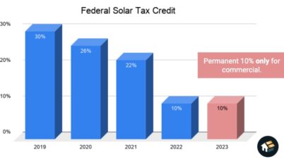 itc federal solar tax credit commercial