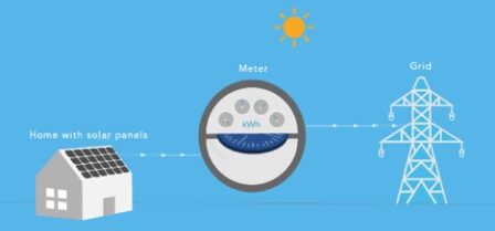 homes with solar panels connecting to meter grid