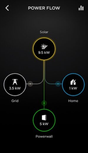 tesla powerwall battery solar